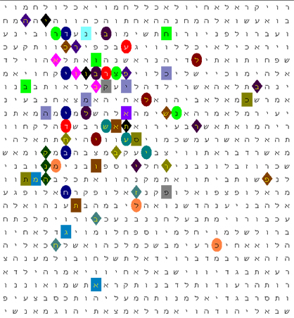 Chabad-Ancient Evil Bible Code Matrix Chabad-Ancient Evil Bible Code Matrix